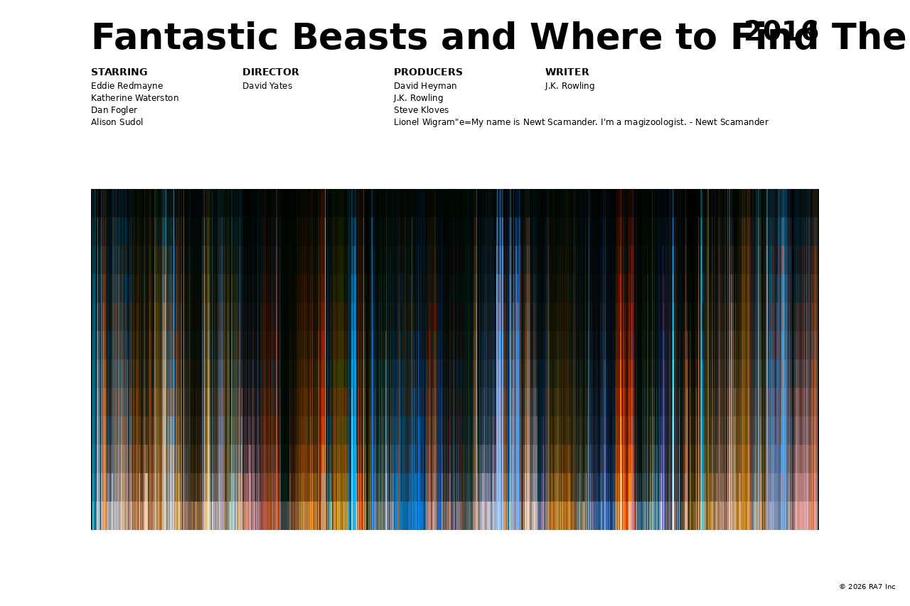 Poster preview for Fantastic Beasts and Where to Find Them